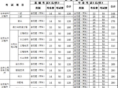 注册岩土工程师报考需要查社保吗知乎注册岩土工程师报考需要查社保吗