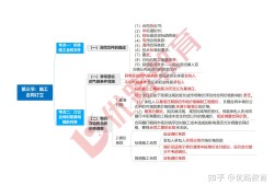 监理合同多少题必威betway官网入口
合同总分多少