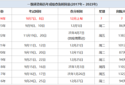 betway西汉姆app下载
成绩什么时候,betway西汉姆app下载
成绩什么时候出?