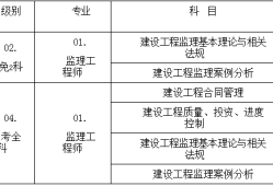 注册必威betway官网入口
怎么考,注册必威betway官网入口
考试经验分享