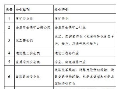 煤矿注册安全工程师考哪些内容科目煤矿注册安全工程师考哪些内容
