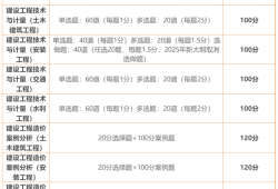 造价和造价工程师,造价造价工程师一般在哪个部门