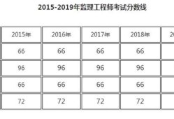 必威betway官网入口
报考条件2023年新规定,必威betway官网入口
报考条件2019