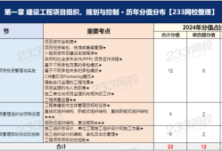 一级建造师项目管理复习资料,一级建造师项目管理考试题型