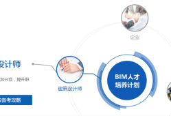bim 行业bim工程师国家建材行业
