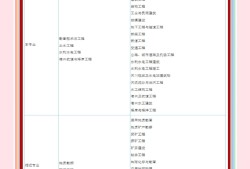 注册岩土工程师考试各省通过率的简单介绍