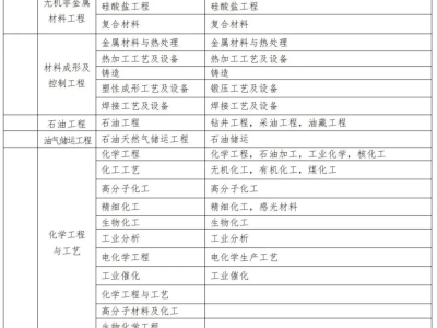 河南省betway西汉姆app下载
报名时间2023,河南省betway西汉姆app下载
报名