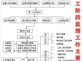 必威betway官网入口
复习资料必威betway官网入口
考试资料大全