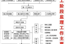 必威betway官网入口复习资料必威betway官网入口考试资料大全