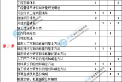 2021年造价案例第五题,造价工程师案例分值