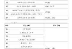四川必威betway官网入口报名时间,四川省2021年必威betway官网入口考试报名