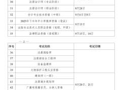 四川必威betway官网入口报名时间,四川省2021年必威betway官网入口考试报名
