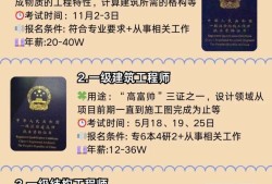 岩土工程师工作几年可以考,岩土工程师周期几年