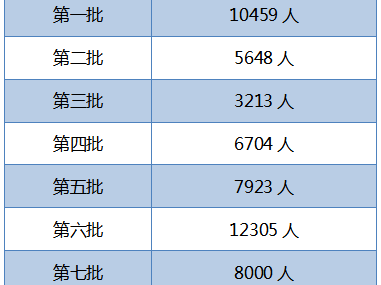 注册安全工程师有哪些专业注册安全工程师有哪些专业可以考