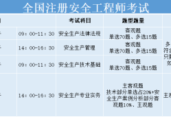 广东有初级注册安全工程师考试吗,广东初级注册安全工程师报名时间2021