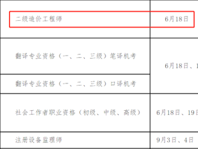 贵州省造价工程师考试时间,贵州造价工程师报名时间2020