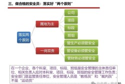 注册安全工程师执业资格证书注册安全工程师是什么职称