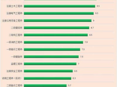 结构工程师年薪100万,土建结构工程师通过率