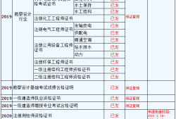 必威betway官网入口
好考吗,土建必威betway官网入口
好考吗