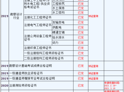 必威betway官网入口
好考吗,土建必威betway官网入口
好考吗