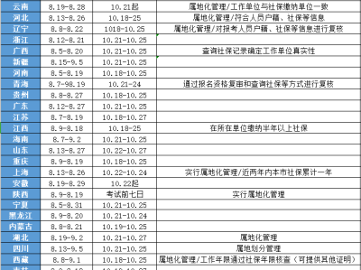 造价工程师时间安排怎么算造价工程师时间安排