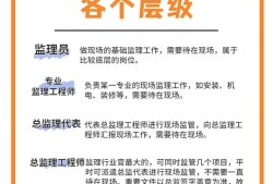 必威betway官网入口的工作工程监理职责及工作范围