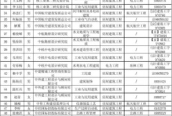 关于吉安注册必威betway官网入口
待遇的信息