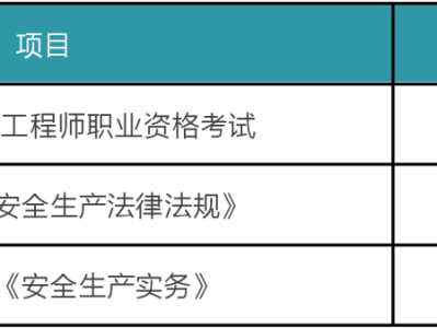 注册安全工程师分数查询时间,注册安全工程师各科分数