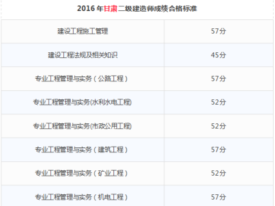 国家betway西汉姆app下载考试成绩,国家betway西汉姆app下载考试成绩多久出来