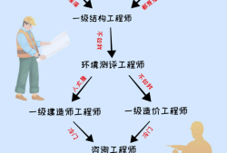 一级结构工程师注册系统一级结构工程师注册网站