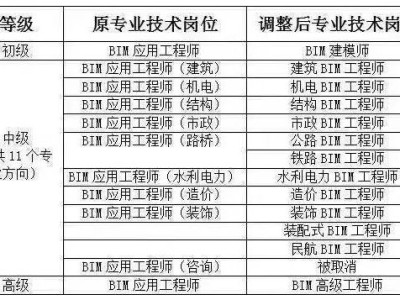 bim工程师报考条件费用bim工程师报名多钱