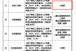 必威betway官网入口
分几级必威betway官网入口
的等级有哪些