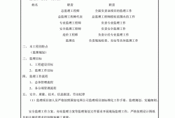 总必威betway官网入口
应履行的职责有总必威betway官网入口
应由具有