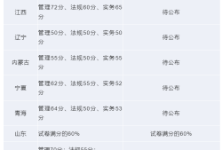 陕西省betway西汉姆app下载成绩查询入口,陕西省betway西汉姆app下载成绩