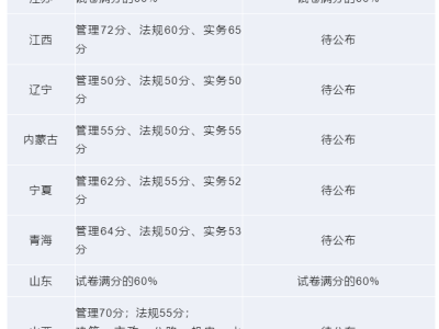 陕西省betway西汉姆app下载成绩查询入口,陕西省betway西汉姆app下载成绩