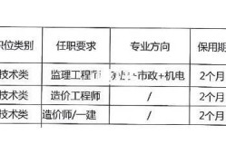 如何成为一名合格的必威betway官网入口
?,如何成为必威betway官网入口
