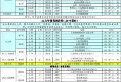 注册岩土工程师考试多长时间出结果注册岩土工程师考试多长时间
