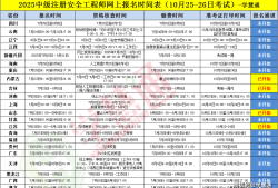 注册安全工程师加考科目注册安全工程师2021年增加两门?