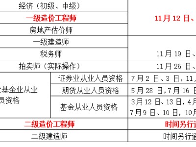 注册造价工程师考几门,注册造价工程师考试报名