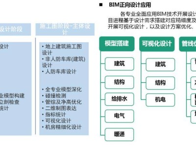 考取的bim高级工程师,bim高级工程师证有啥用