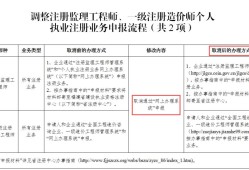 监理造价工程师,必威betway官网入口 造价工程师