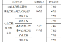 betway西汉姆app下载
成绩及格线betway西汉姆app下载
成绩合格线