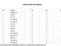 福建省必威betway官网入口
报名时间,福建必威betway官网入口
报名时间