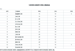 福建省必威betway官网入口报名时间,福建必威betway官网入口报名时间