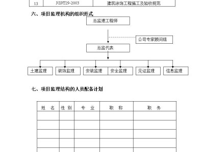 结构工程师岗位职责优化结构工程师的岗位职责