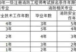消防工程师材料,消防工程师考试资料题库