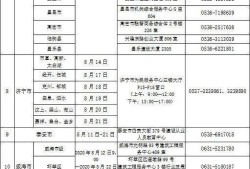 betway西汉姆app下载
变更需要哪些资料,betway西汉姆app下载
变更注册流程和所需材料
