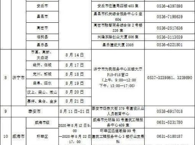 betway西汉姆app下载
变更需要哪些资料,betway西汉姆app下载
变更注册流程和所需材料