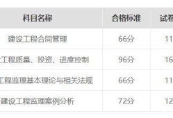 必威betway官网入口
报名时间2017必威betway官网入口
报名时间2022年考试时间