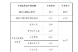 河南betway西汉姆app下载
报名河南betway西汉姆app下载
报名时间和考试时间